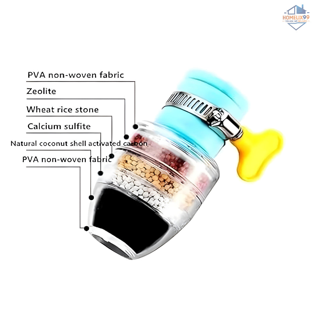 Six-Layer Carbon Faucet Filter – Universal Kitchen Tap Water Purifier