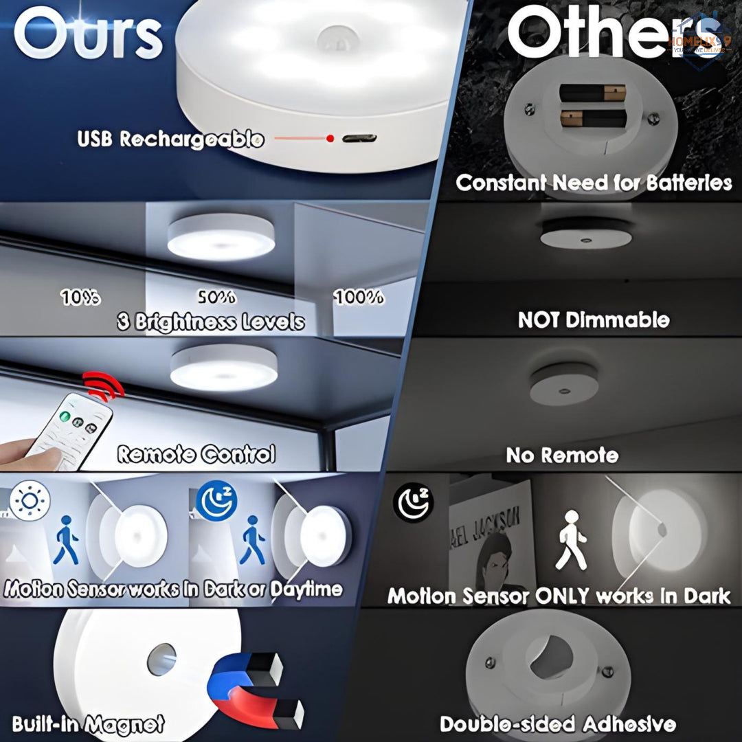 Sensor Rechargeable Motion Light – Wireless LED with USB Charging & Magnetic Mount 💡🔋